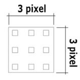 LED Video Wall Resolution